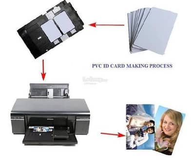Pvc Tray Cards