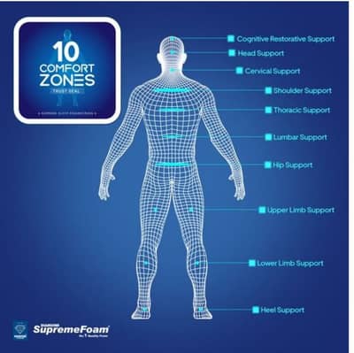 Diamond supreme dolsvita mattress