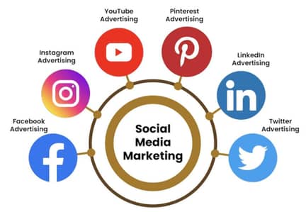 Social Media /Email markiting