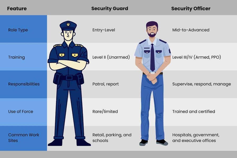 Security guard 2
