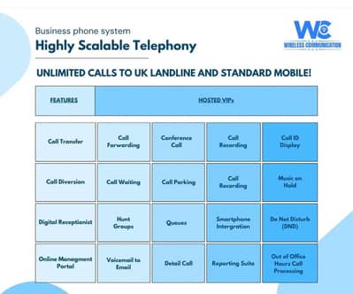 UK AND USA DIALER AVAILABLE AT CHEAP RATES