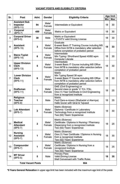 urgent prints Outs / CV Making & Others Documents .