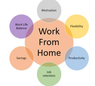 ONLY FOR GIRLS ONLINE WORK