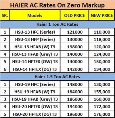 Haier AC