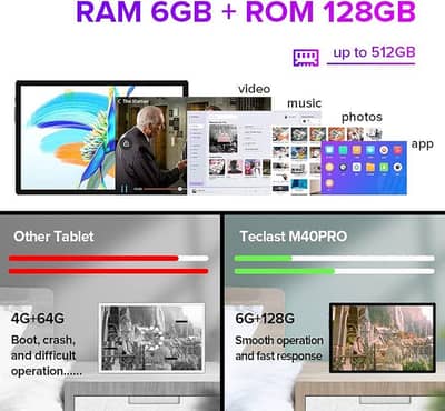 (Apple brand nhi ha) brand ha (TECLAST) M40pro tablet 6/128