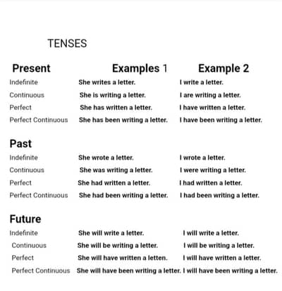 English & Math Tutor