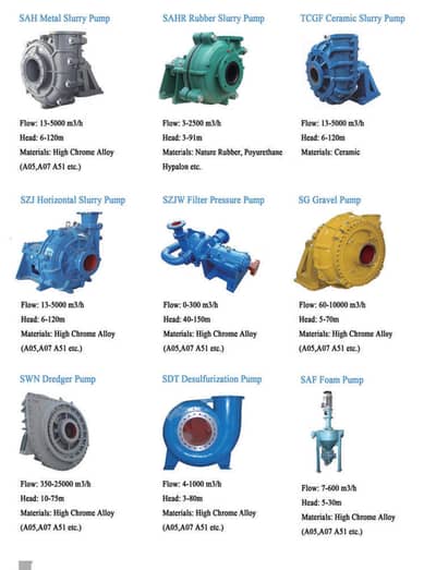 High presure Pump Dosing Pump system