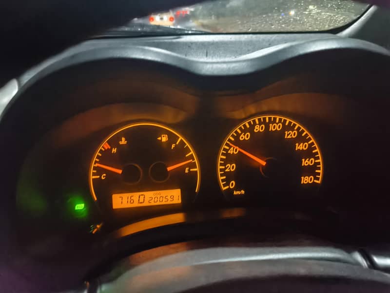 Axio- Value driven & Well maintained 3