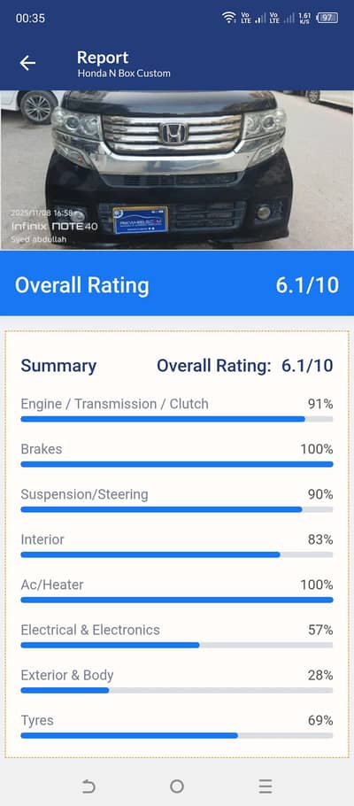 Honda NBox custom 2014/18