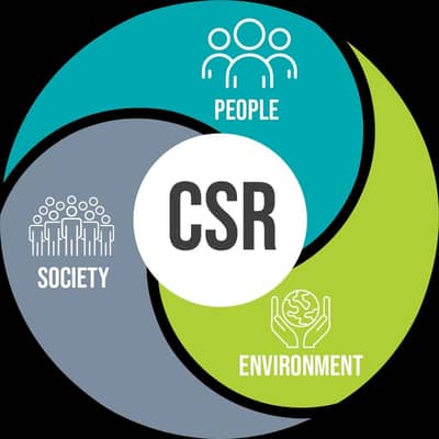 Need CSR people for online work