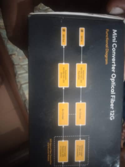 original blackmagic fyber converter