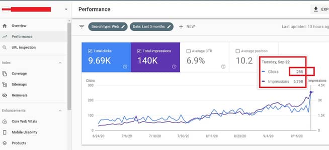 SEO Services & Meta Ads Marketing – Guaranteed Growth | Karachi