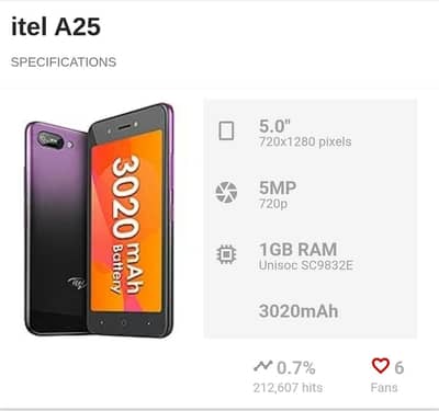 Itel a25 1gb  16gb