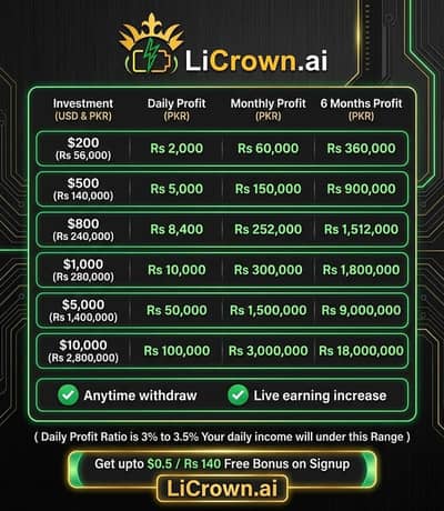 licrown official Website in 7 country