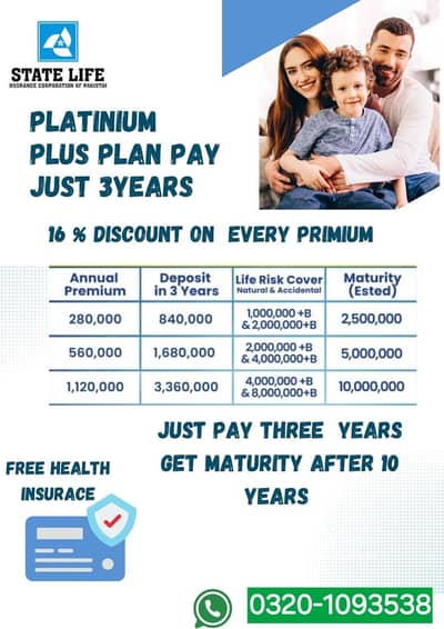 State Life Insurance crops of pakistan