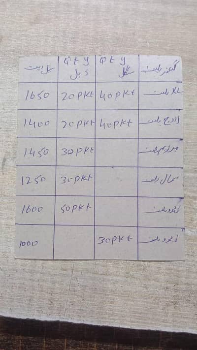 Disposable Gata Plates