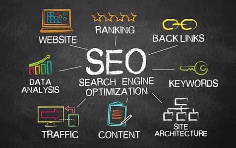 Learn SEO