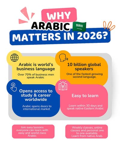 Learn to Speak Arabic Natively عربی سیکھ لے