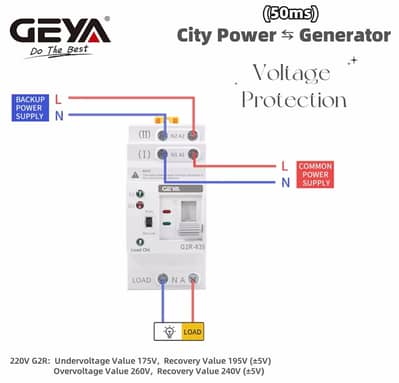 Din Rail 2 Pole Dual Power Automatic Transfer Switch
