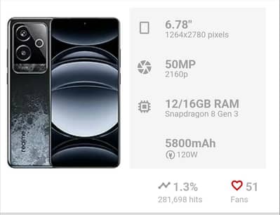 REALME GT6. / 8gen 3 