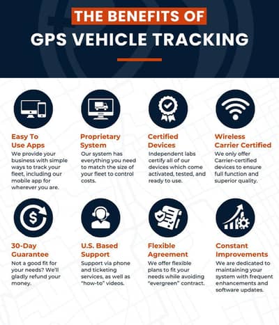 GPS TRACKER (SIMPLE & VOICE )