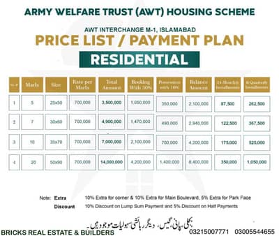 5 Marla Residential Plot Booking Start from Rs 10,50,000 ( 10 Lacs 50 Thousand )