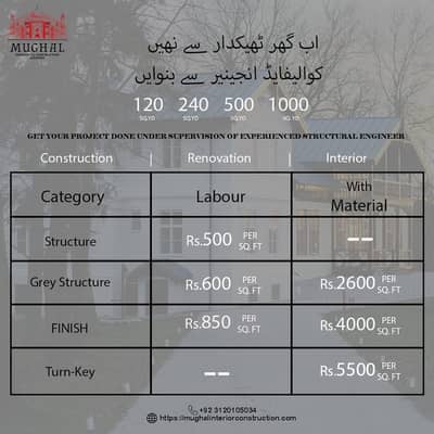 Premium Residential Construction | From Plan to Finish