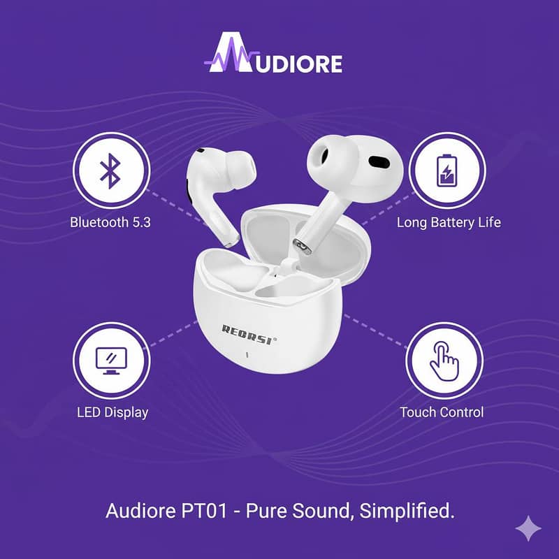 RECRSI Original Airpods 3