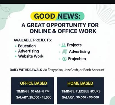 Online job/part time/ home job/website working/ Data Work/Advertising