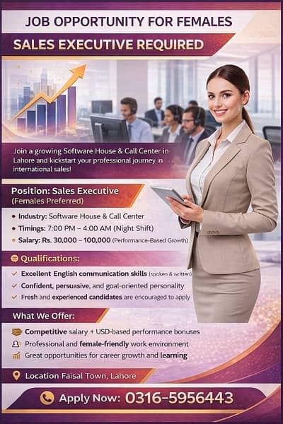 Sales Jobs  |  Staff | Urgent Hiring | Jobs For Female | Jobs