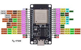 ESP32 WiFi Bluetooth Development Board