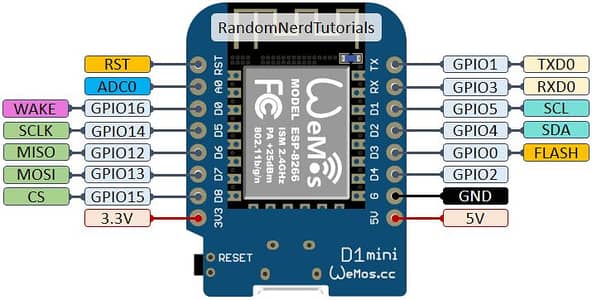 ESP 8266 Wemos R1 Mini
