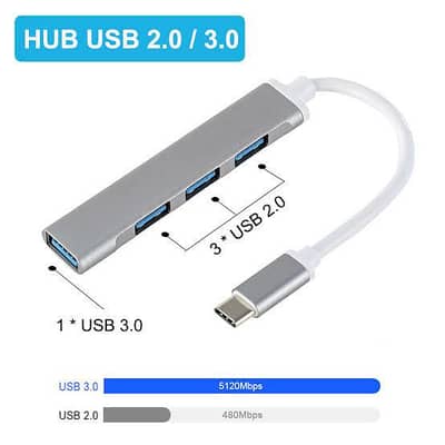 Mini 3/4-Port USB Hub