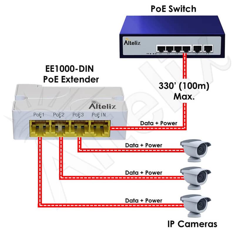 CCTV Solution Provider 1