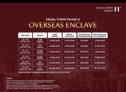 5 Marla in Rs 13,35,000 Booking Available in Overseas Enclave.