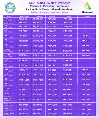 Oppo mobiles all models available on easy installment plan