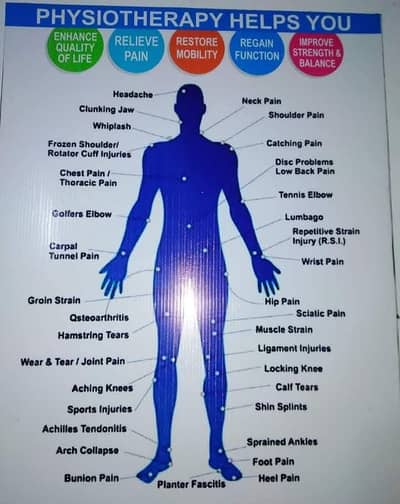 Physiotherapy at your home.