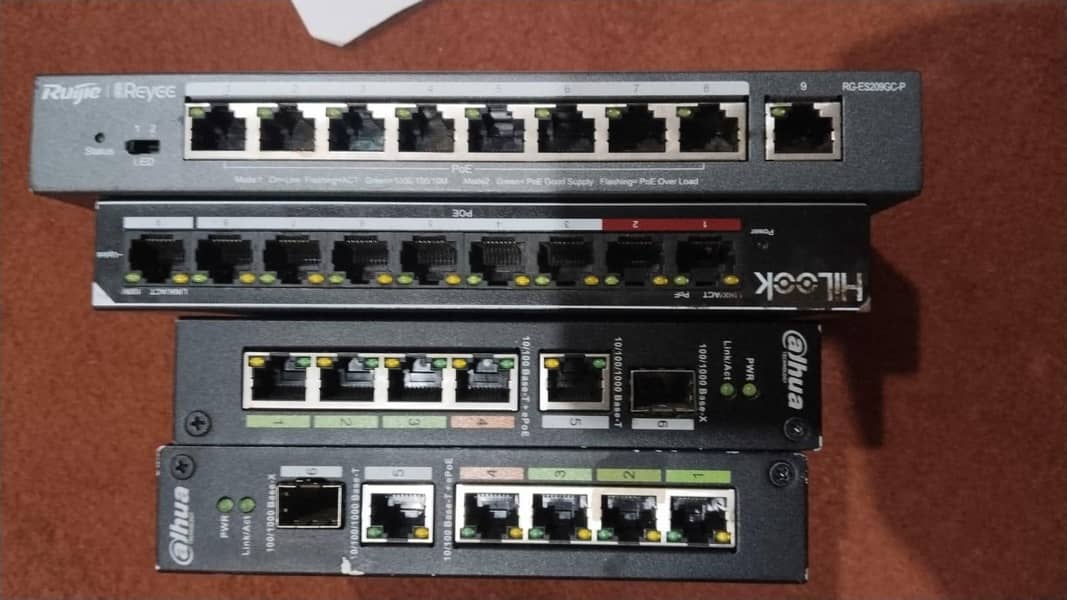 ip camera used available 7