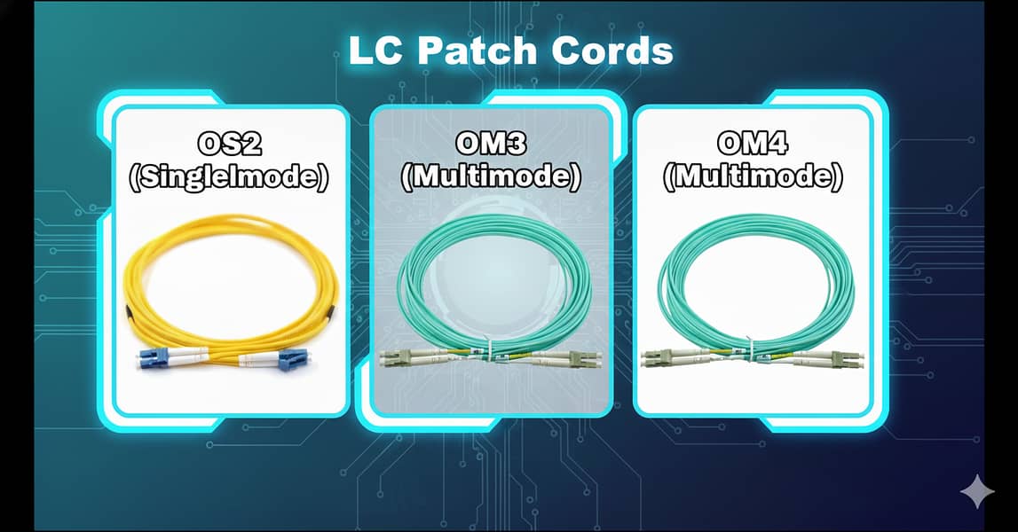 Fiber Optic Patch Cords – High Quality | Ethernet Patch Cord 18