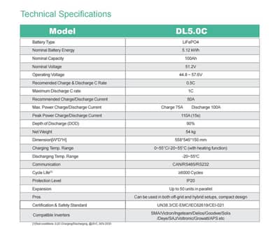 dryness 51v 120AH 1C 150AH battery available electronics lithium