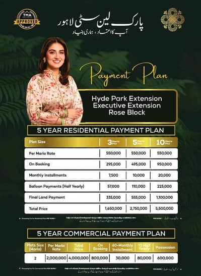 3 Mrla Plot on Easy instalments