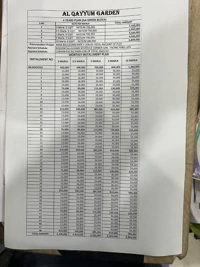 5 Marla Residential Plot for Sale in Al Qayyum Garden Easy 3 Years Instalments