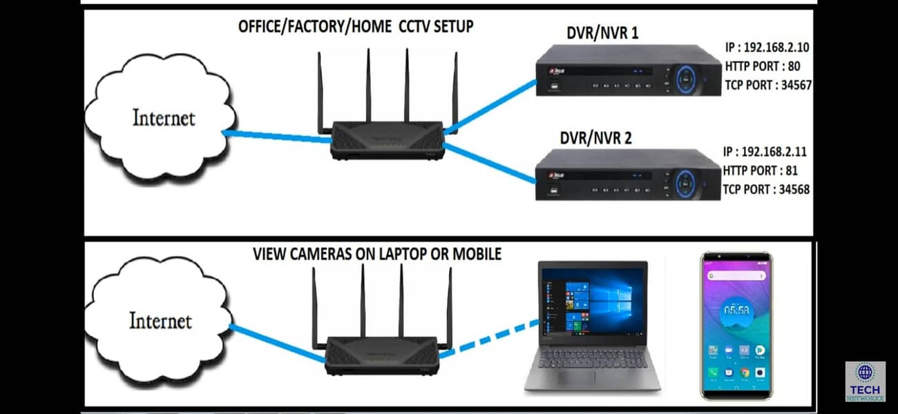 CCTV camera installation 3
