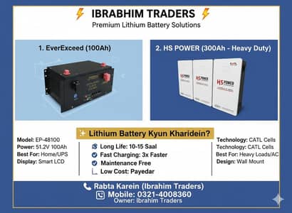 51v 300AH lithium batteries available