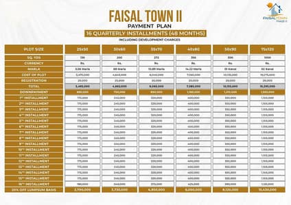 Faisal Town Phase 2 Fresh Booking Plots Available