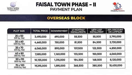Faisal town Phase 2 Fresh Booking