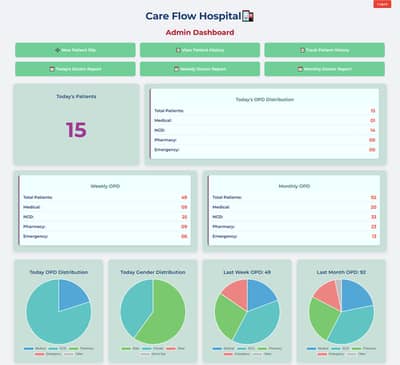 HOSPITAL MANAGEMENT SYSTEM | HMIS READY FOR YOUR HOSPITAL & CLINICS