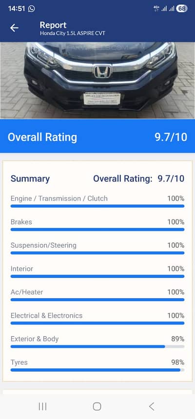 *Honda City Aspire  1.5 2022