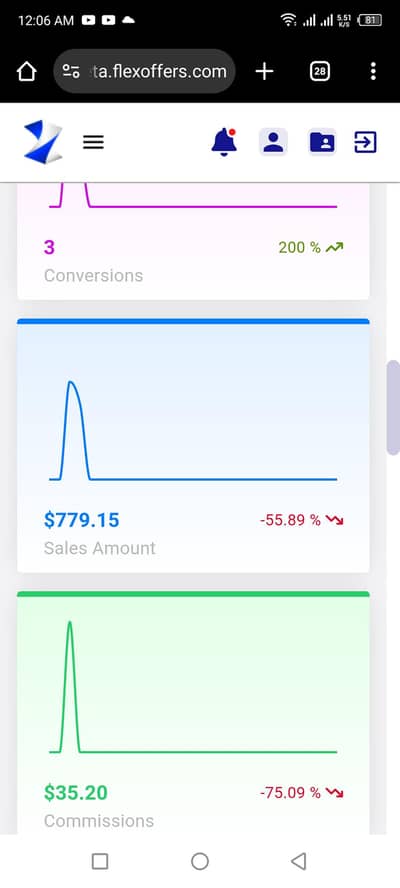 Web development on WordPress and Digital Marketing