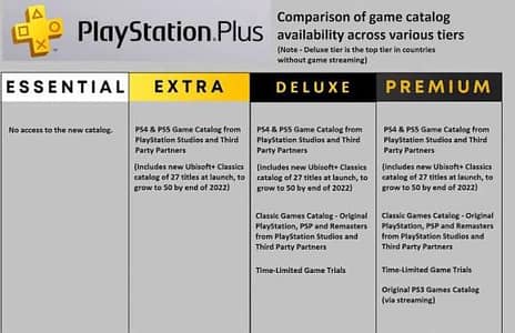Ps Plus 1 year